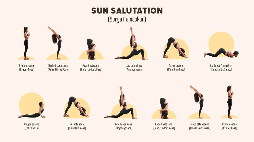 Step-by-Step Guide to Sun Salutation (Surya Namaskar) | Yoga Asana Sequence Step-by-Step Guide to Sun Salutation (Surya Namaskar) | Yoga Asana Sequence