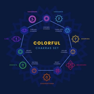 7 Chakras of the Body 7 Chakras of the Body
