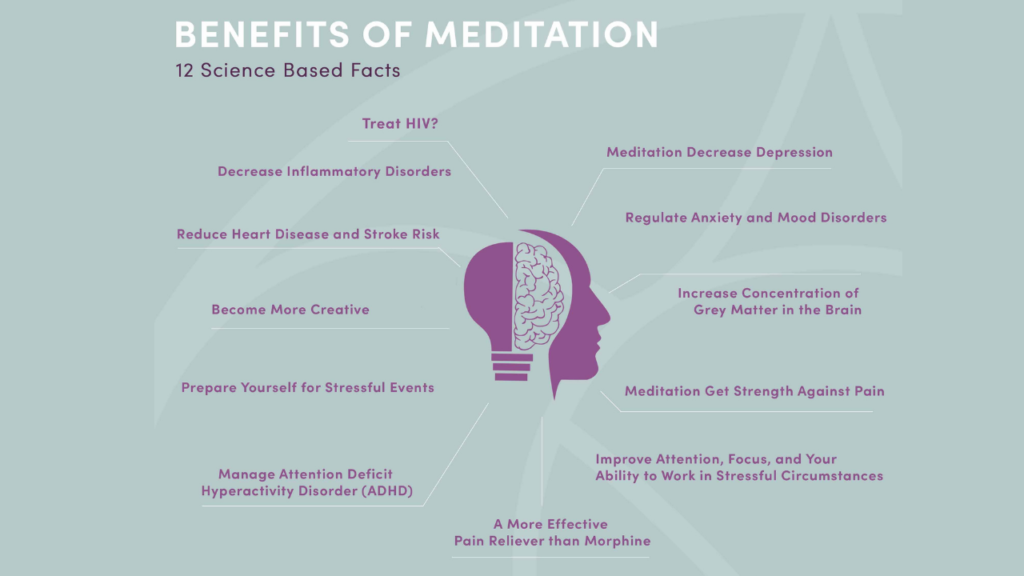 Science-backed benefits of 10 Minutes of daily meditation 1 10 Minutes of daily meditation